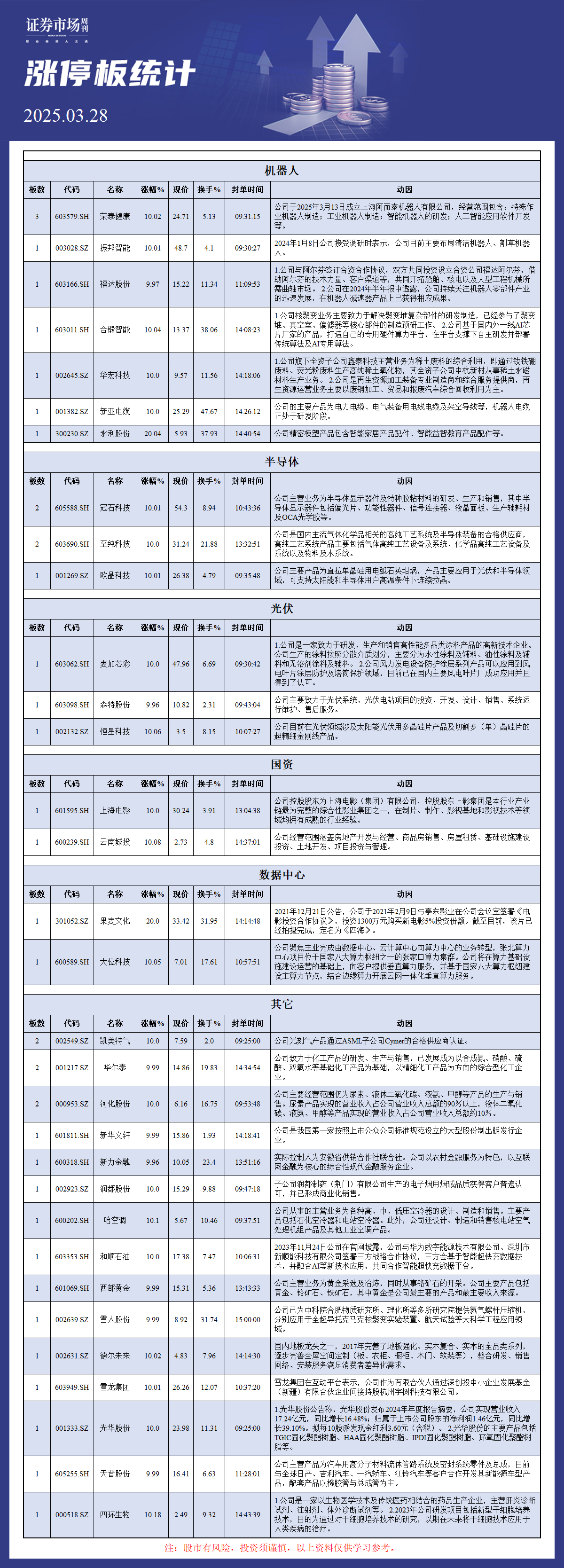 3月28日涨停板分析
