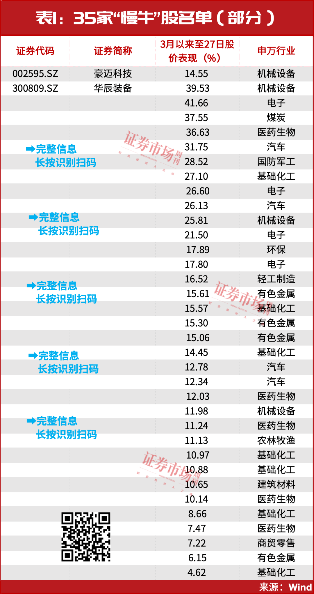 调整市就这么买！这35只主升浪“慢牛”股能穿越震荡期，建议收藏