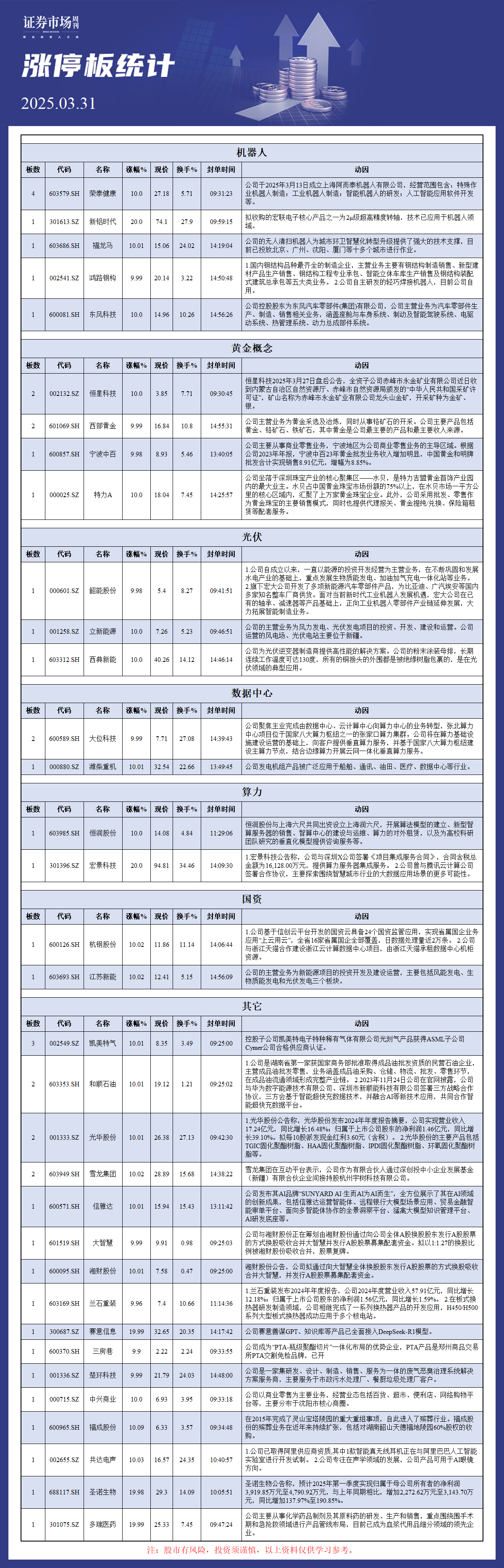 3月31日涨停板分析