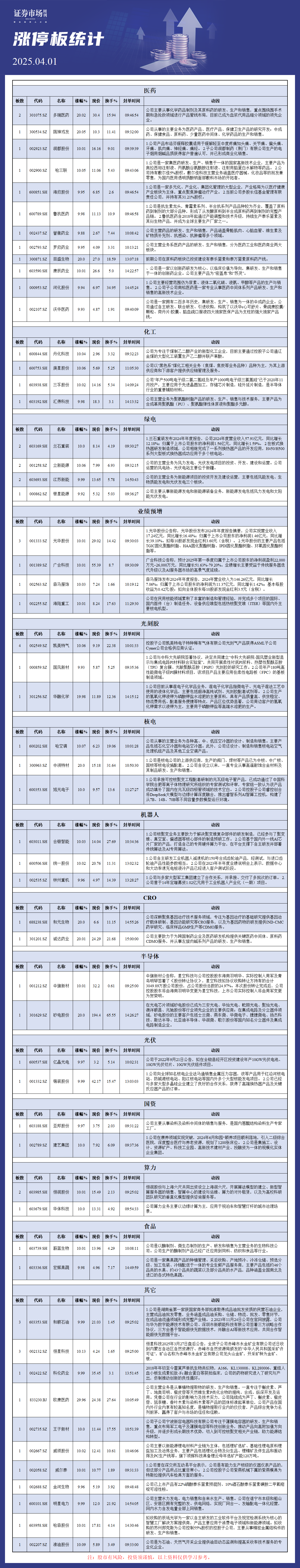 4月1日涨停板分析