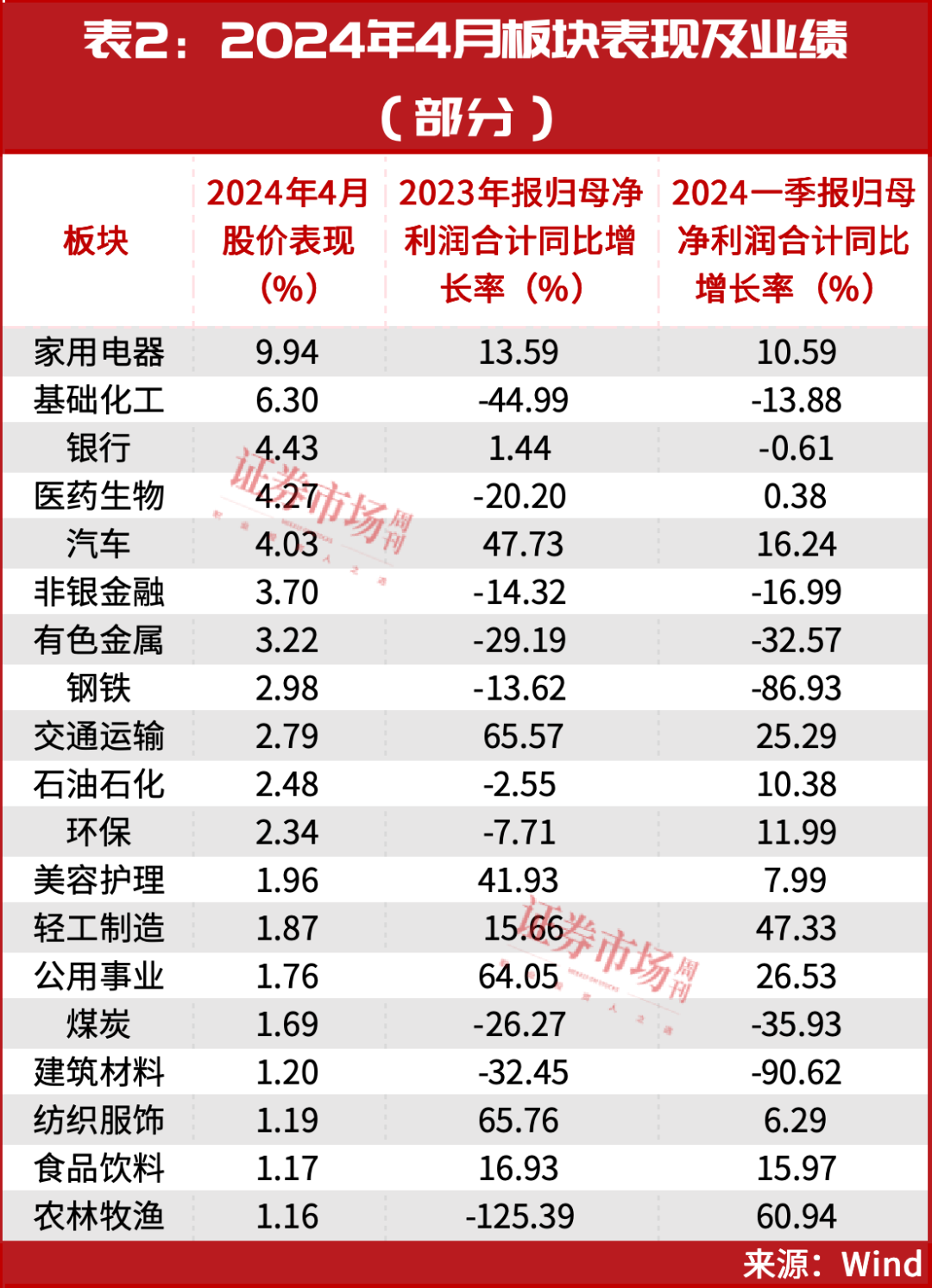 4月，新机会要来了！就看这些