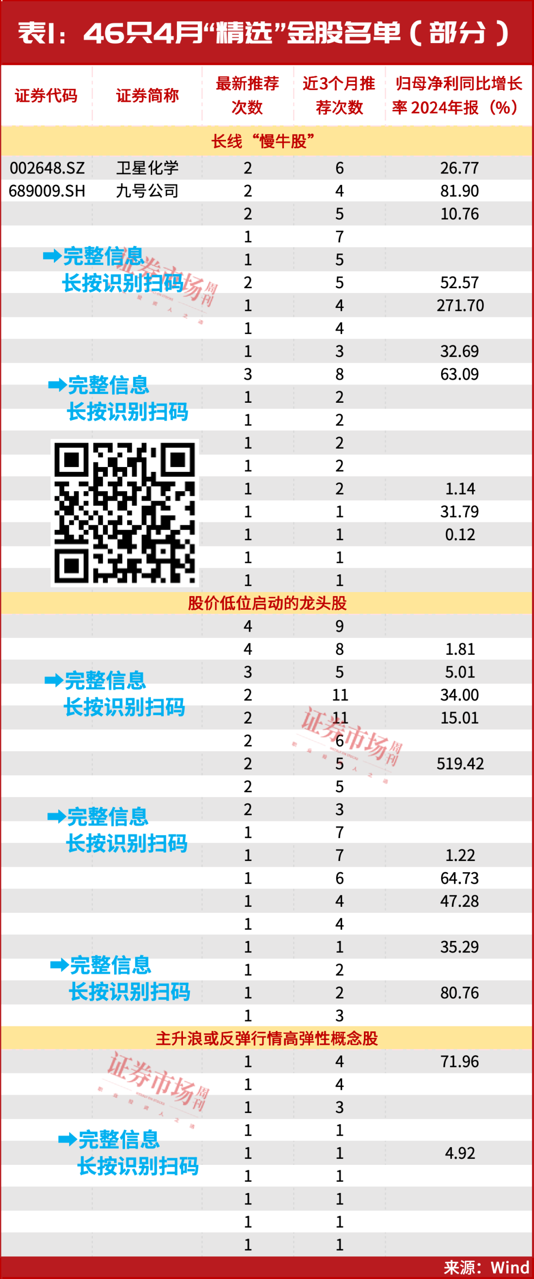 4月，新机会要来了！就看这些