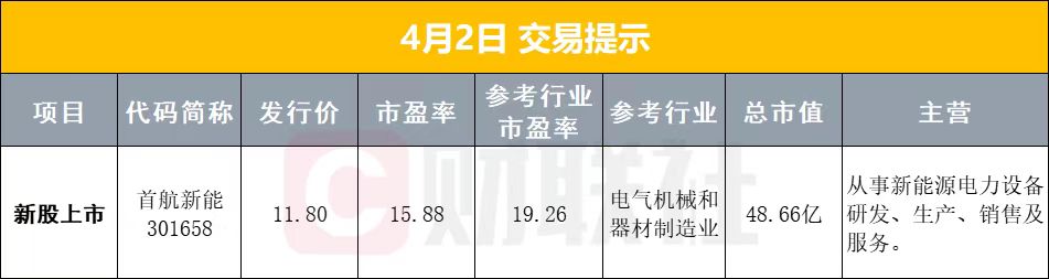 4月2日早盘