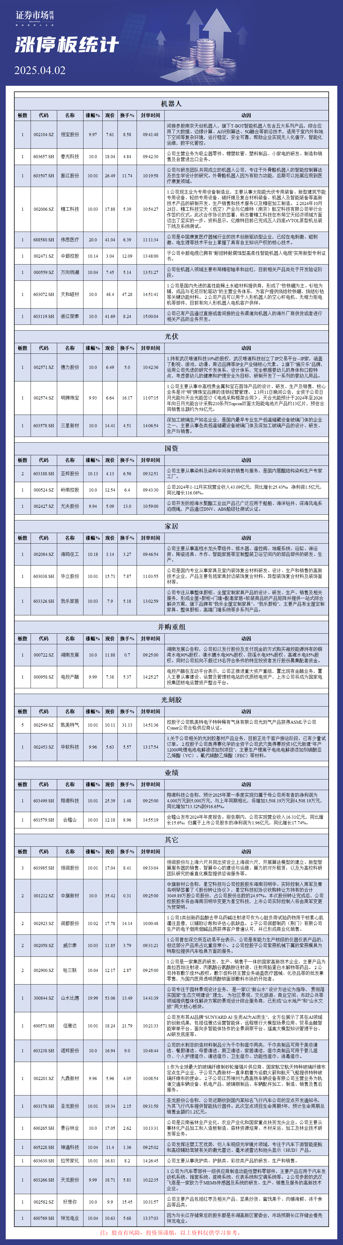 4月2日涨停板分析