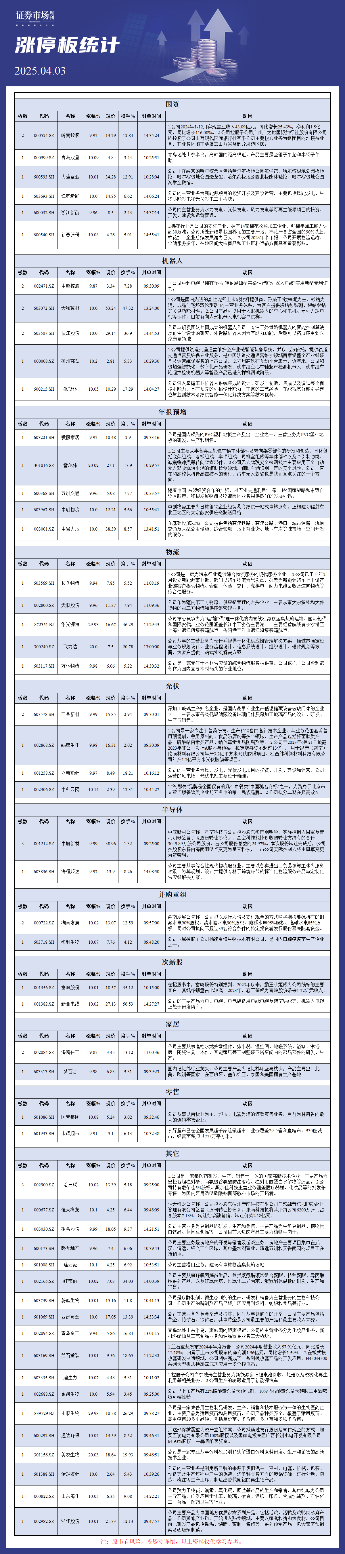 4月3日涨停板分析