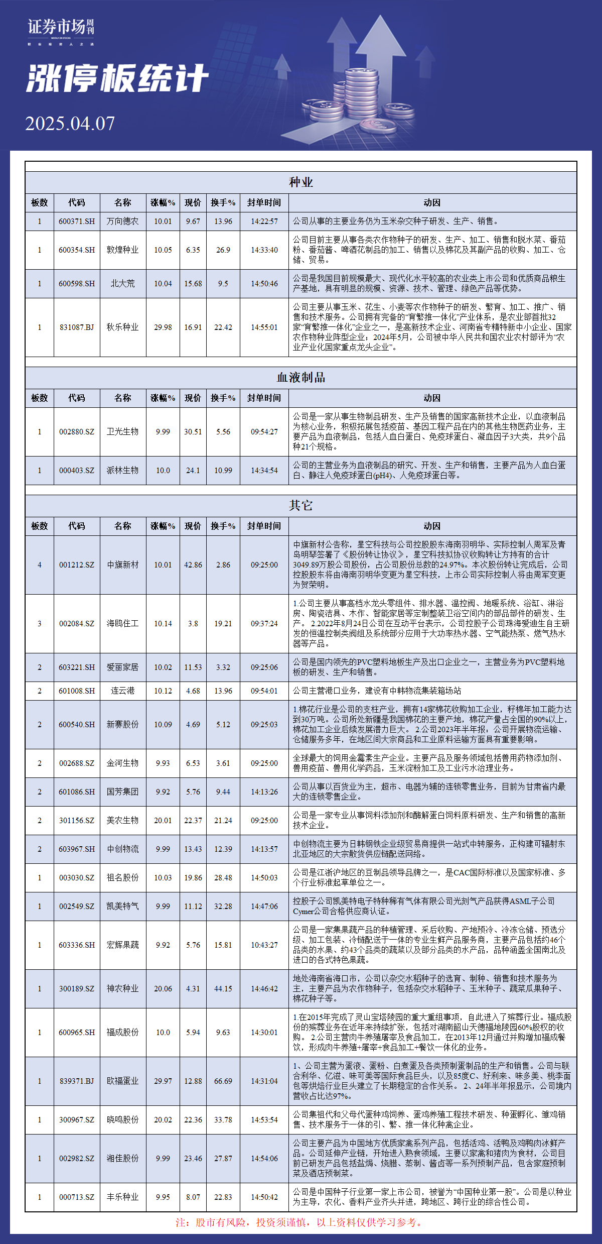 4月7日涨停板分析