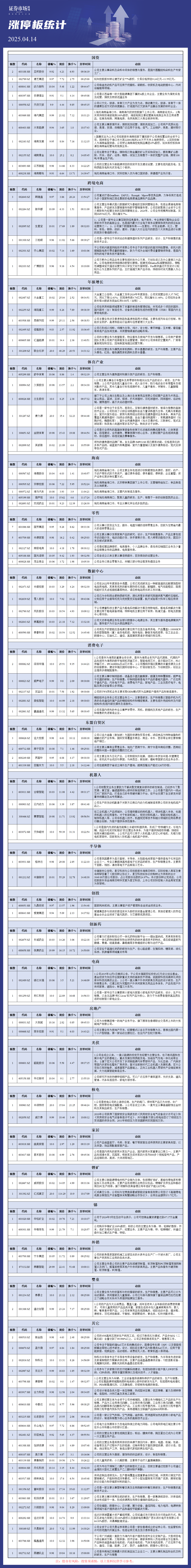 4月14日涨停板分析