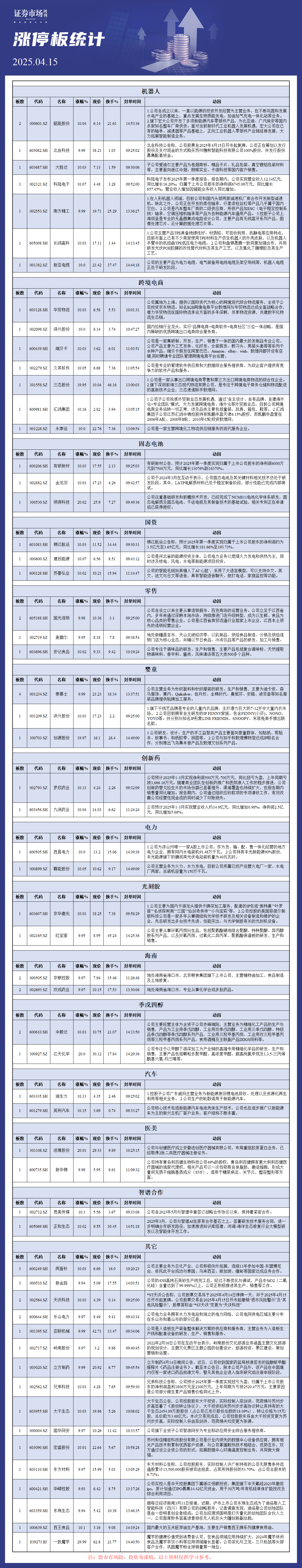 4月15日涨停板分析