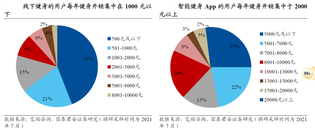 体育产业政策东风频吹，服饰、AI健身孕育潜在机会
