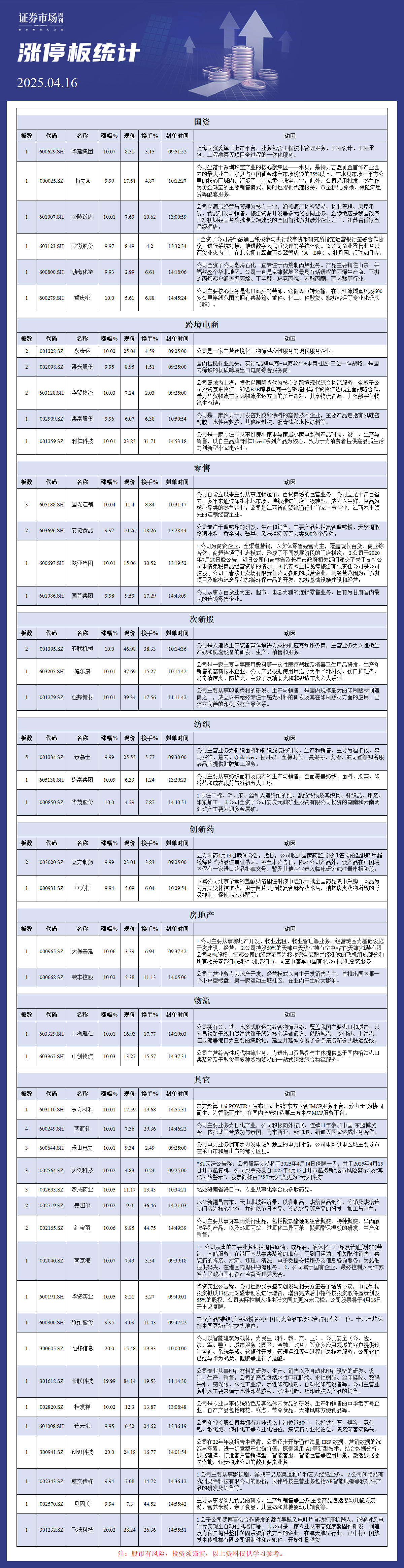 4月16日涨停板分析