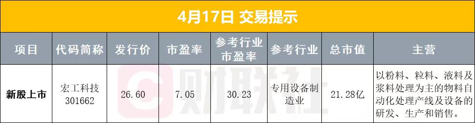 4月17日早盘