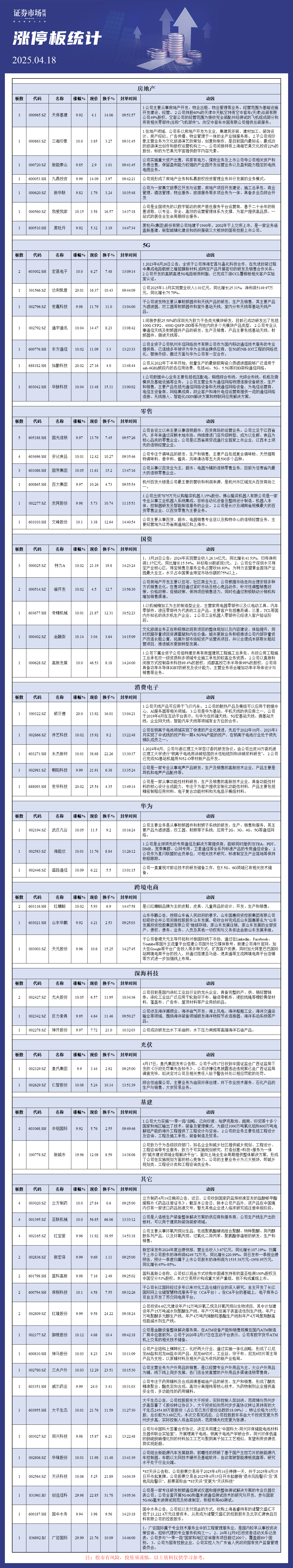 4月18日涨停板分析