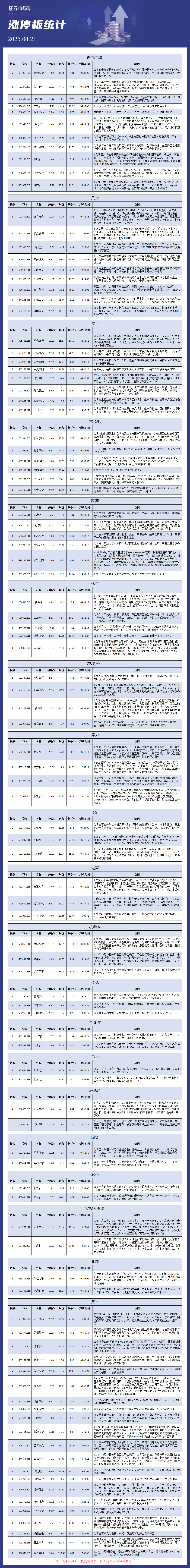4月21日涨停板分析