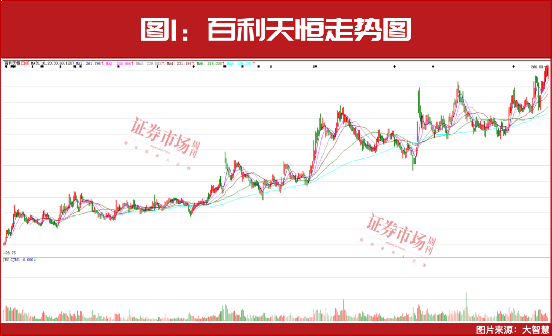 盯住这四个行业！