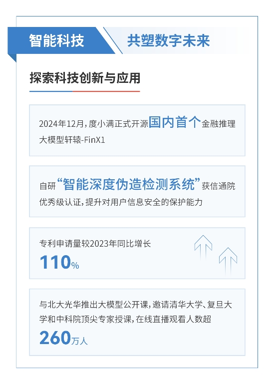 度小满发布2024年ESG报告：探索大模型在金融领域应用 提升服务质效