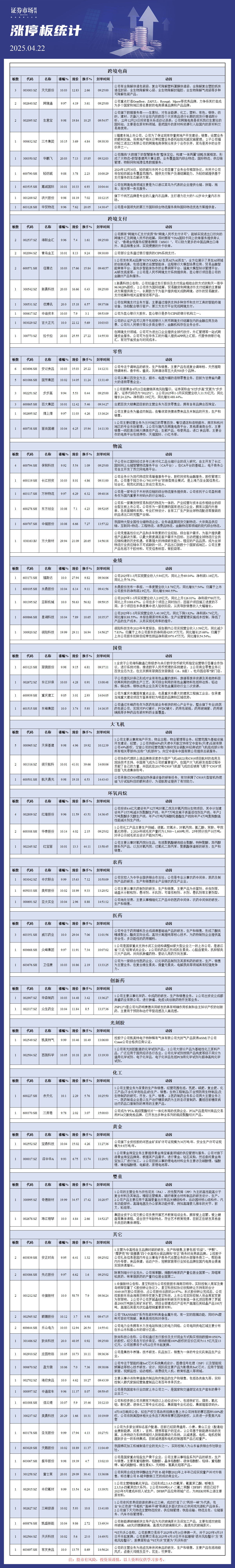 4月22日涨停板分析