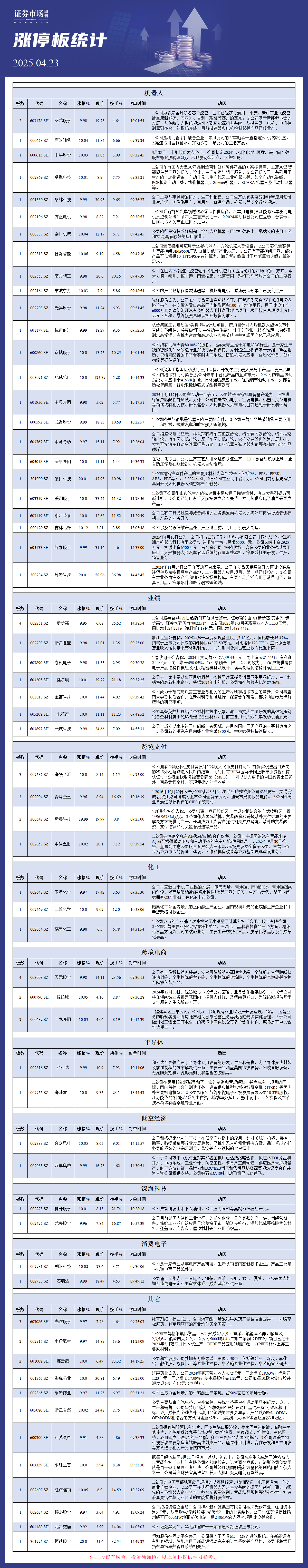 4月23日涨停板分析