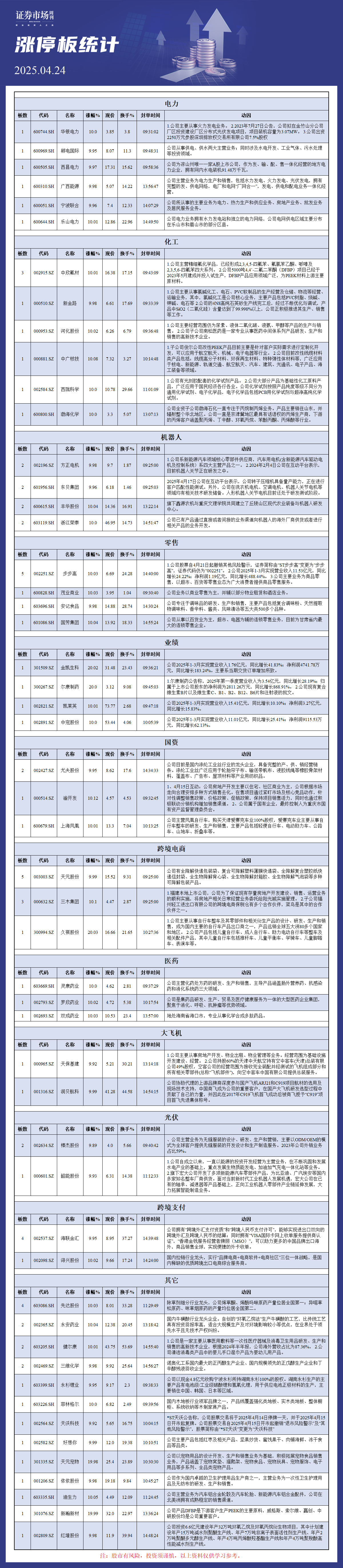 4月24日涨停板分析