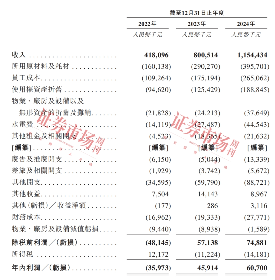 遇见小面加速扩张 未来三年计划新开餐厅超400家！