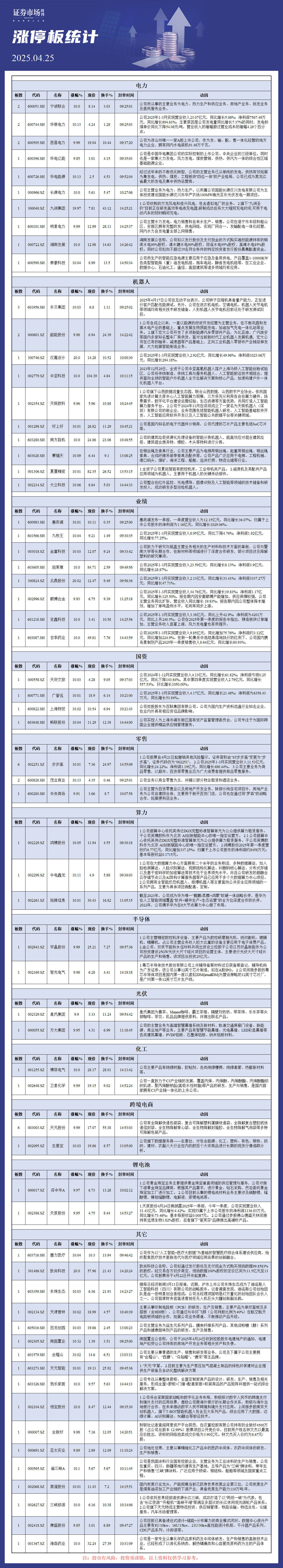 4月25日涨停板分析