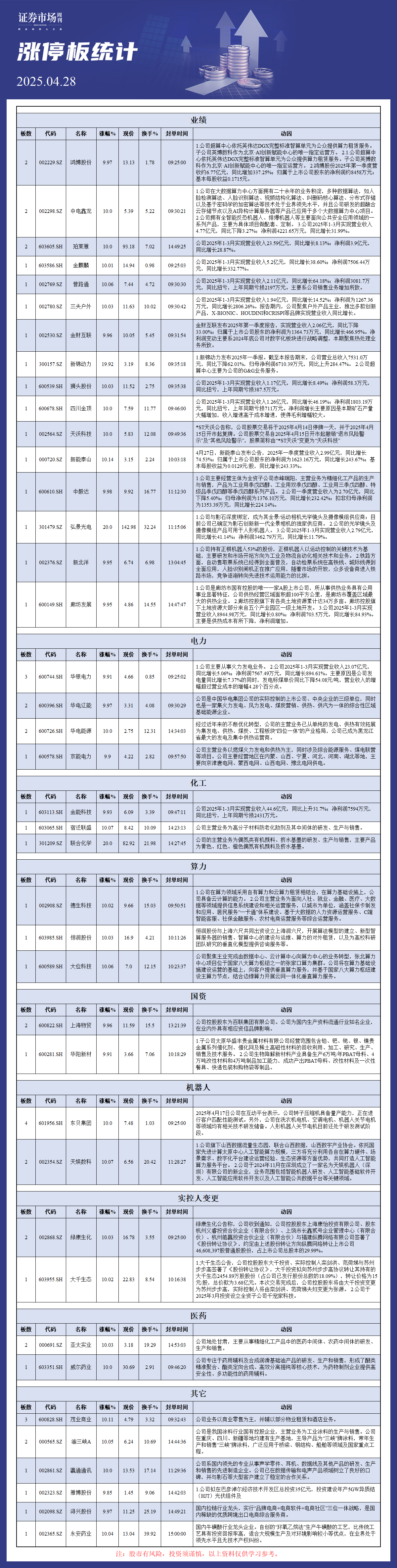 4月28日涨停板分析