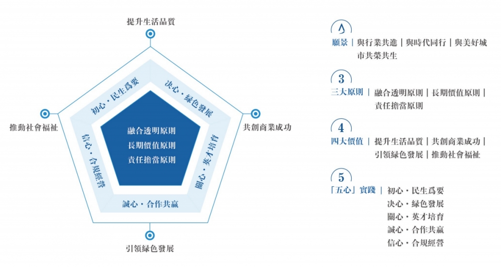 金茂服务发布2024年ESG报告：以恒心致恒长，书写可持续未来