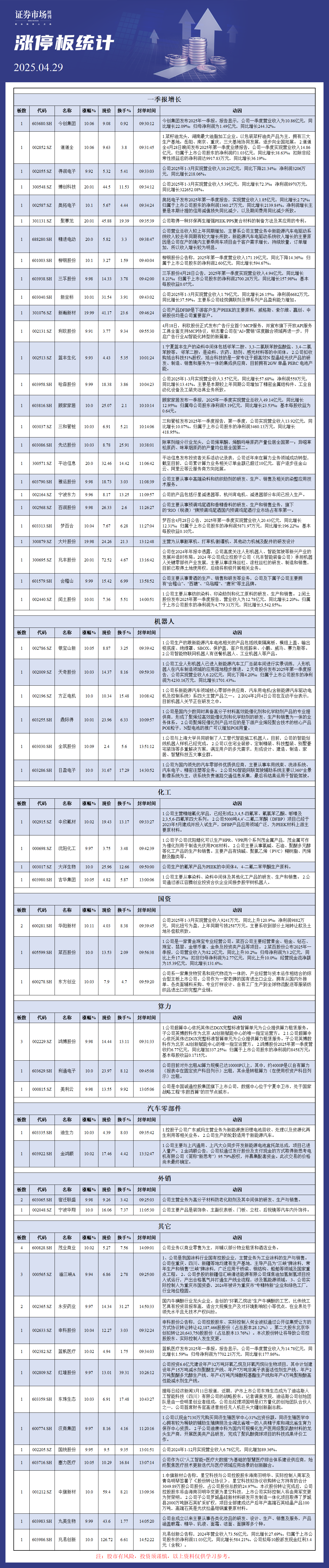 4月29日涨停解析