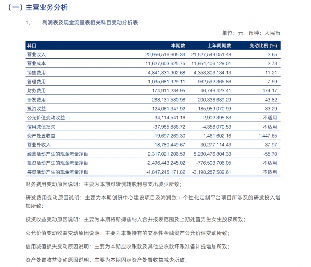 打造中国男性时尚 国民品牌海澜之家2024年营收209亿元