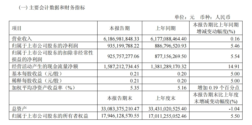 创新品牌管理与零售 海澜之家2025年一季度业绩稳健攀升