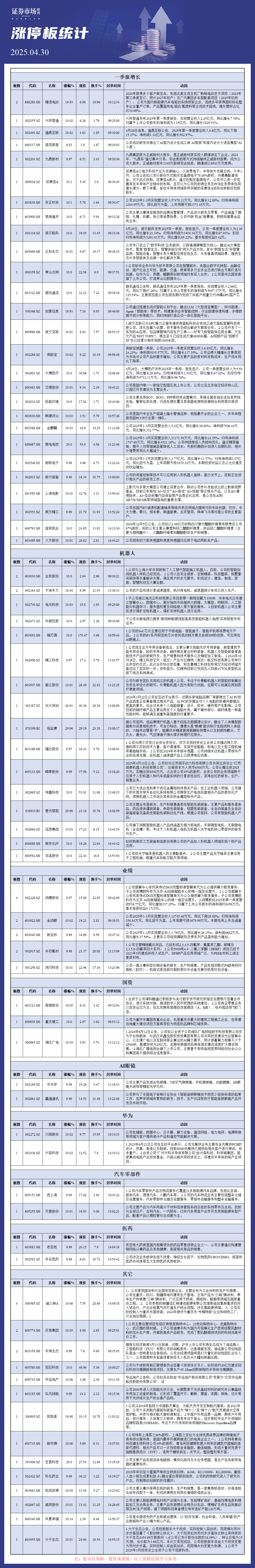 4月30日涨停解析