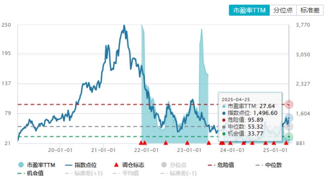 轮动的风终于吹到了创新药
