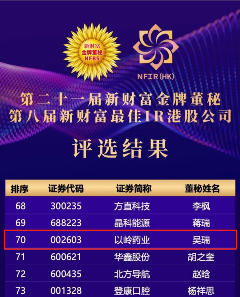 以岭药业董秘吴瑞获评第二十一届“新财富金牌董秘”称号