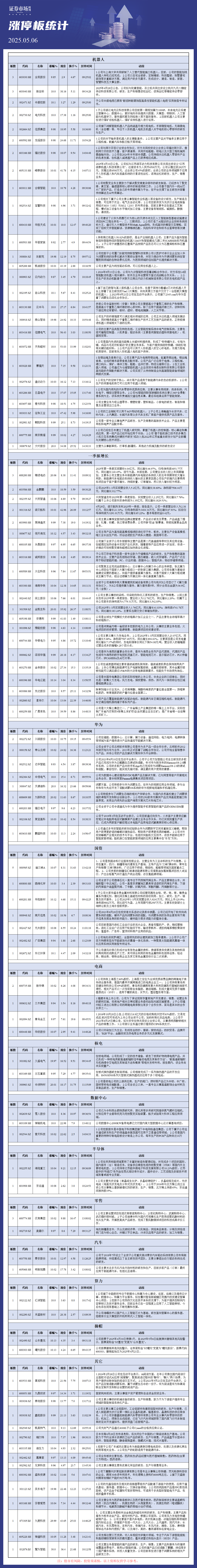 5月6日涨停解析