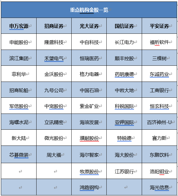 2025年A股市场5月策略