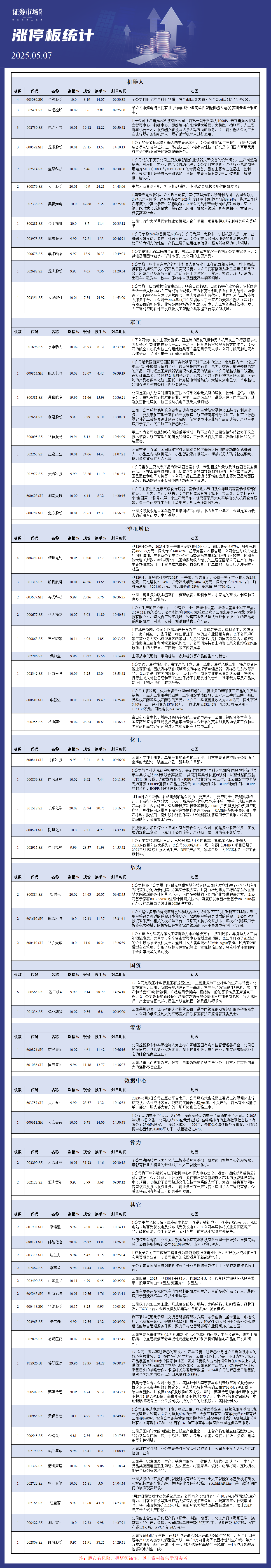 5月7日涨停解析