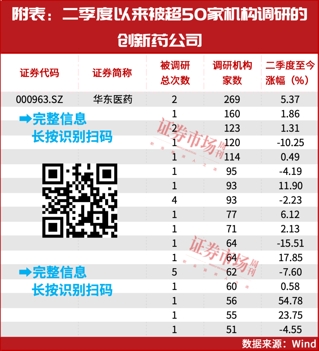 林园持续增配！这个行业利好消息不断！