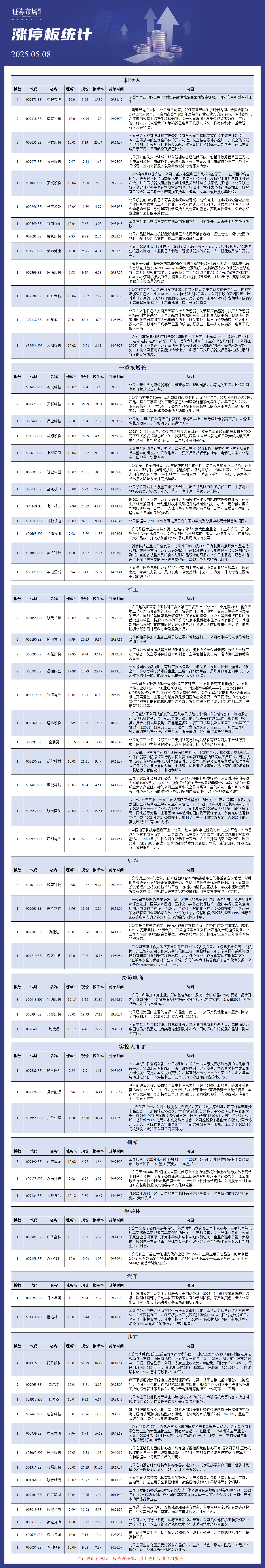 5月8日涨停板解析