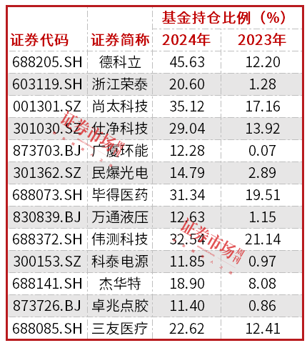 “专精特新小巨人”一季度营收和净利双增，海光信息、鑫磊股份等表现居前