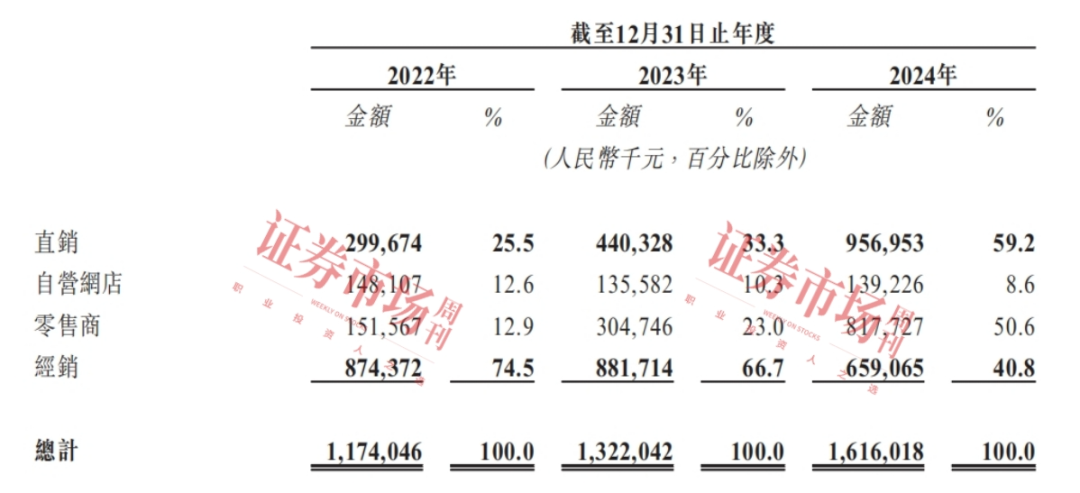 “卖梅子”年入16亿 这家公司再闯IPO