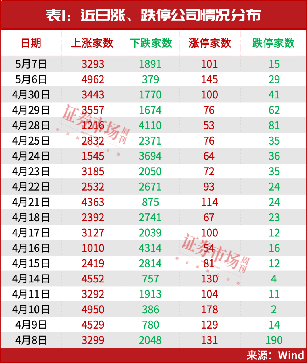 降准降息后，这类标的正引爆“红五月”！36只个股名单曝光