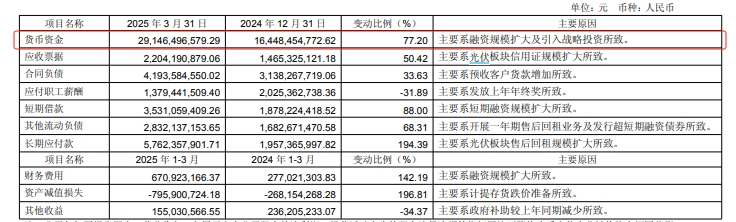 光伏行业重写竞争规则，这家公司如何逆周期前行？
