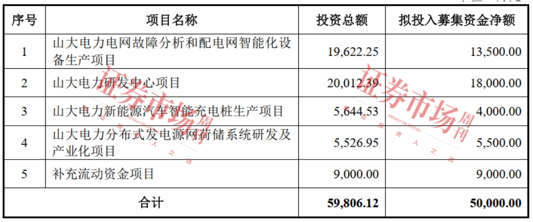 这家山东“小巨人”企业提交注册申请 充电桩等业务被监管关注