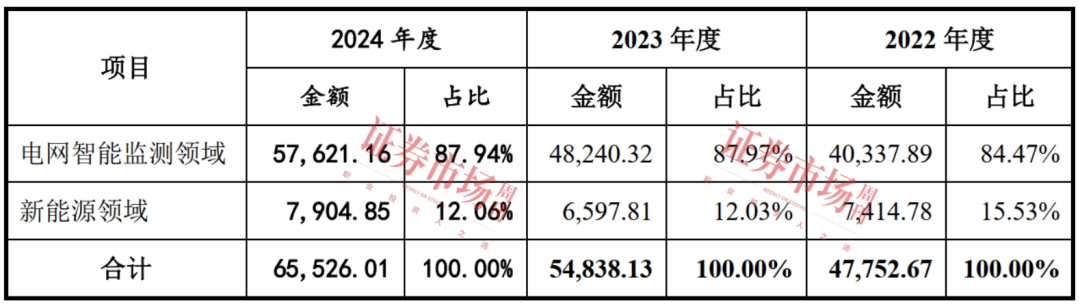 这家山东“小巨人”企业提交注册申请 充电桩等业务被监管关注