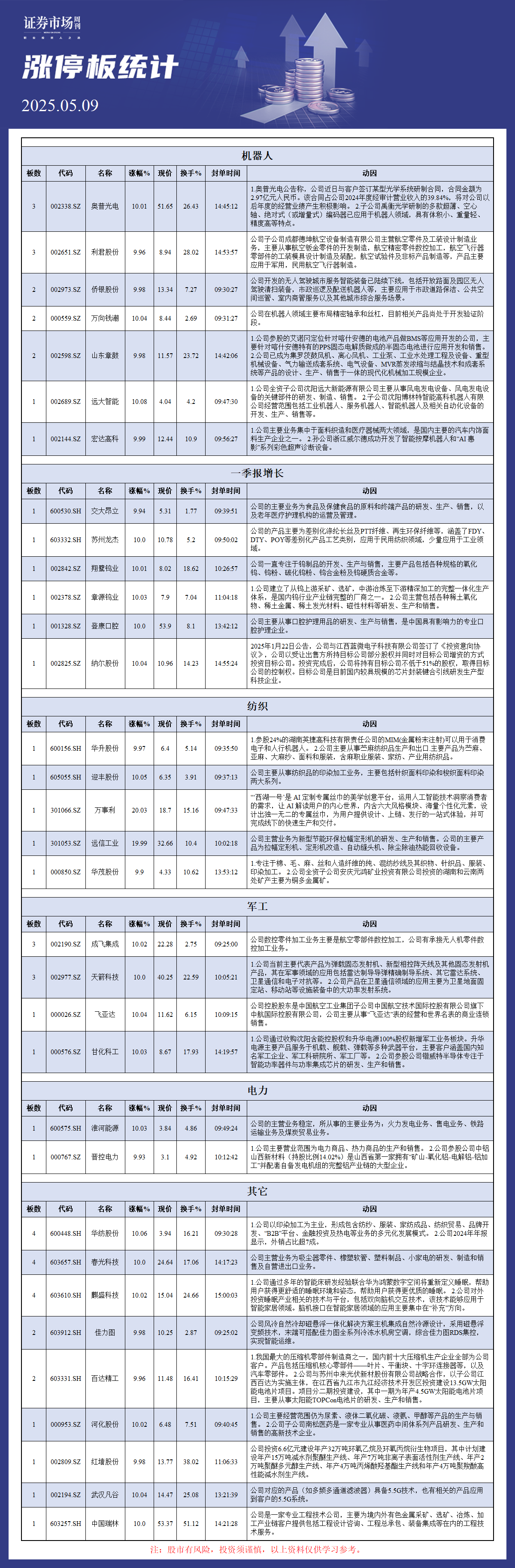 5月9日涨停板解析