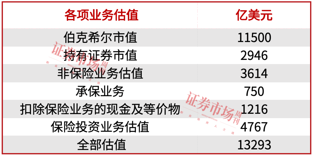 巴菲特宣布卸任CEO，全场两次起立鼓掌致敬，“后巴菲特时代”伯克希尔还值得拥有吗？