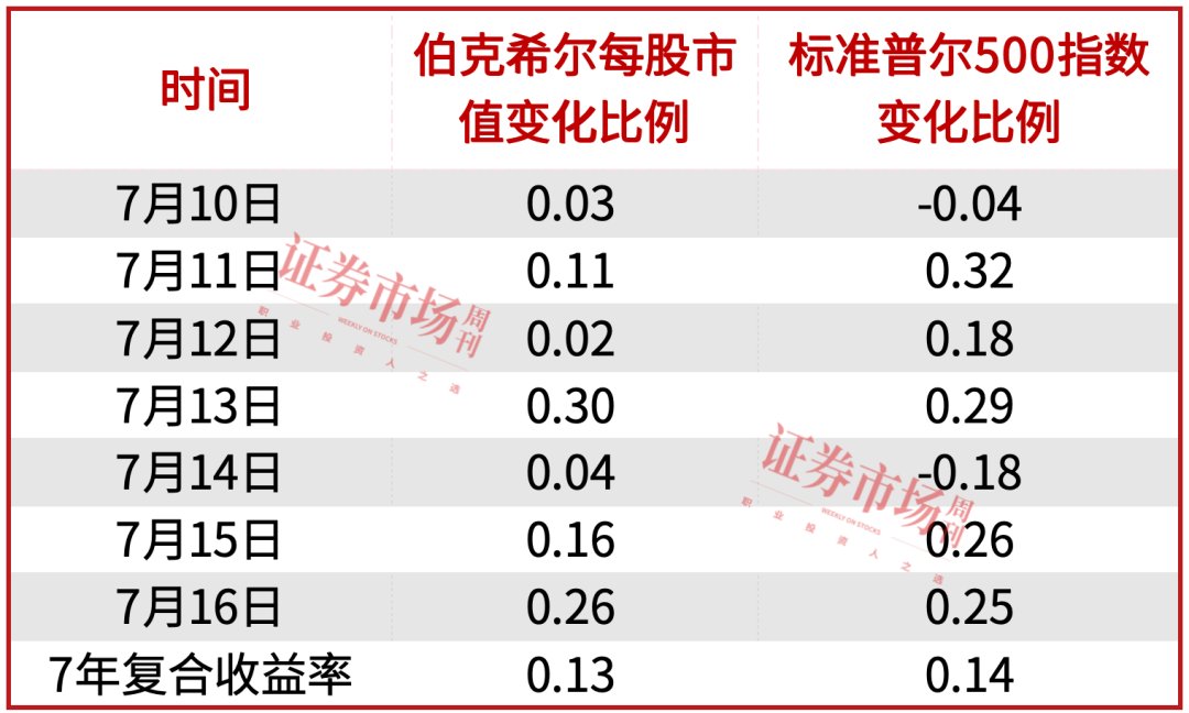 巴菲特宣布卸任CEO，全场两次起立鼓掌致敬，“后巴菲特时代”伯克希尔还值得拥有吗？