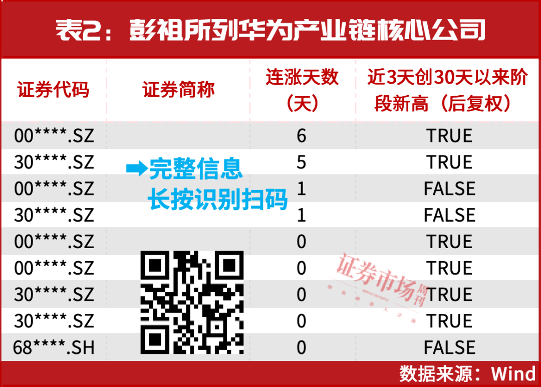 5月，一个即将爆发的方向（附股）