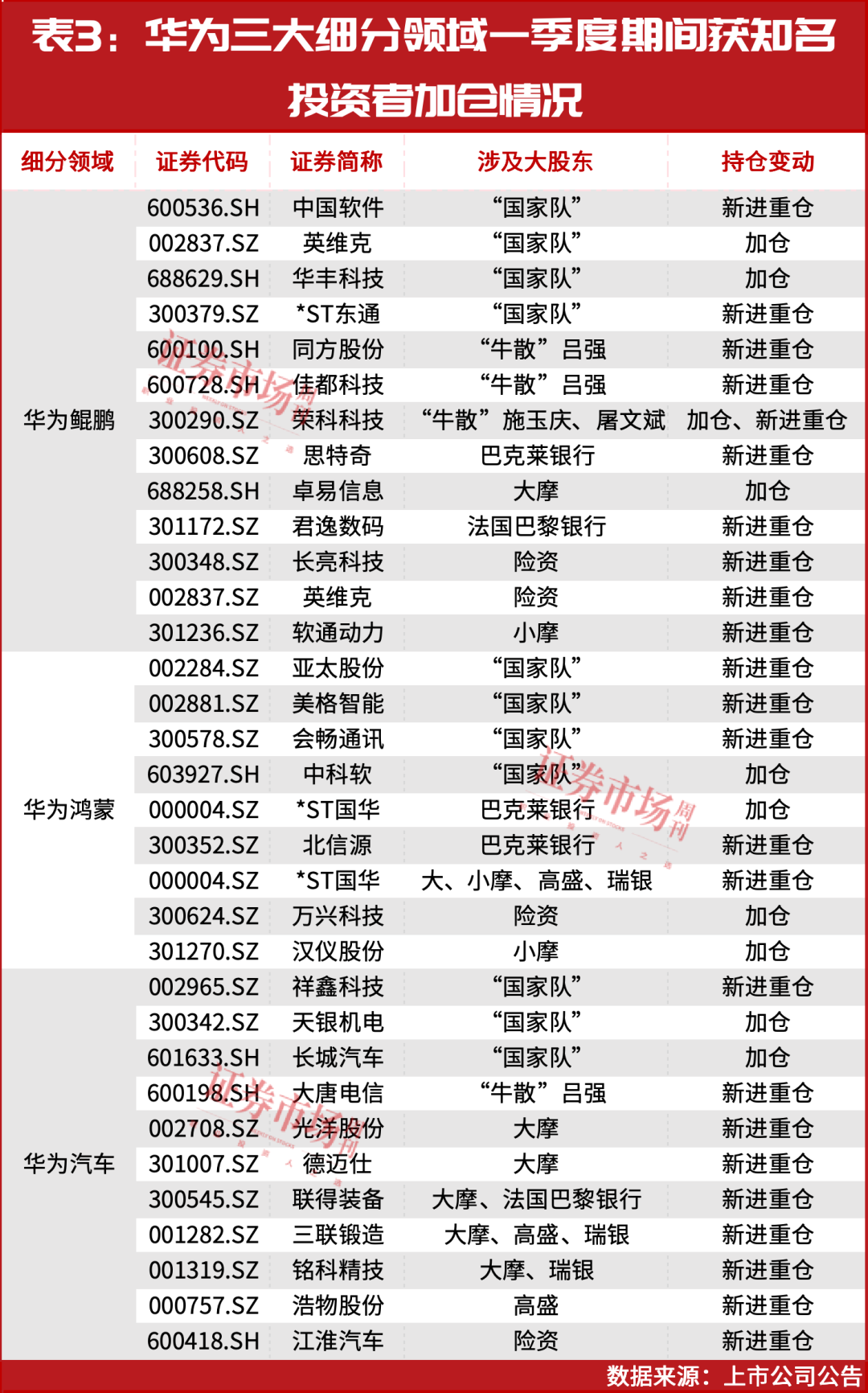 5月，一个即将爆发的方向（附股）