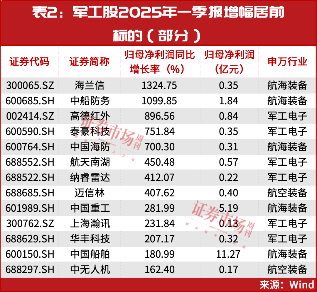 当前，就看这两条主线！