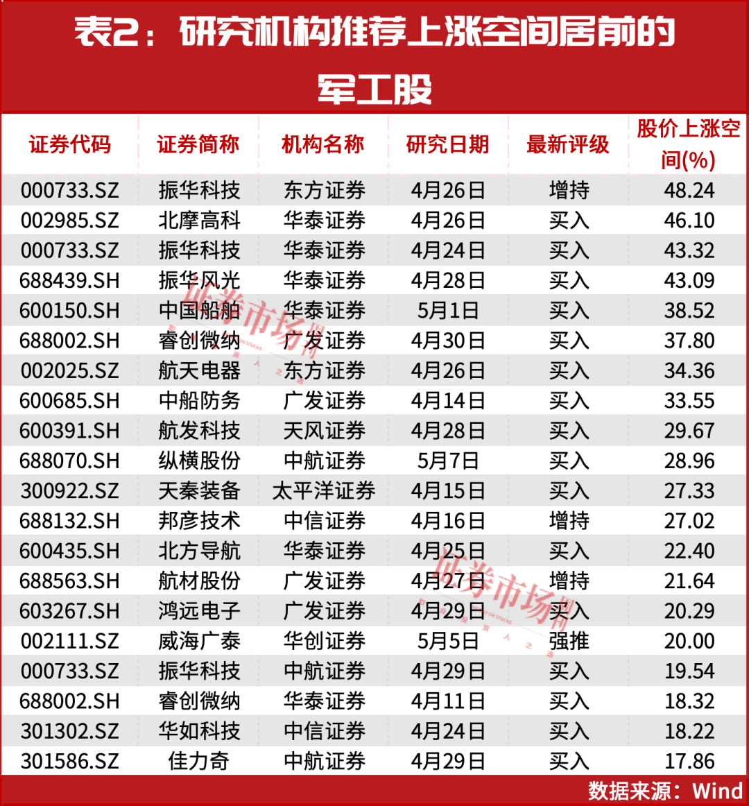这一赛道，反转确立！